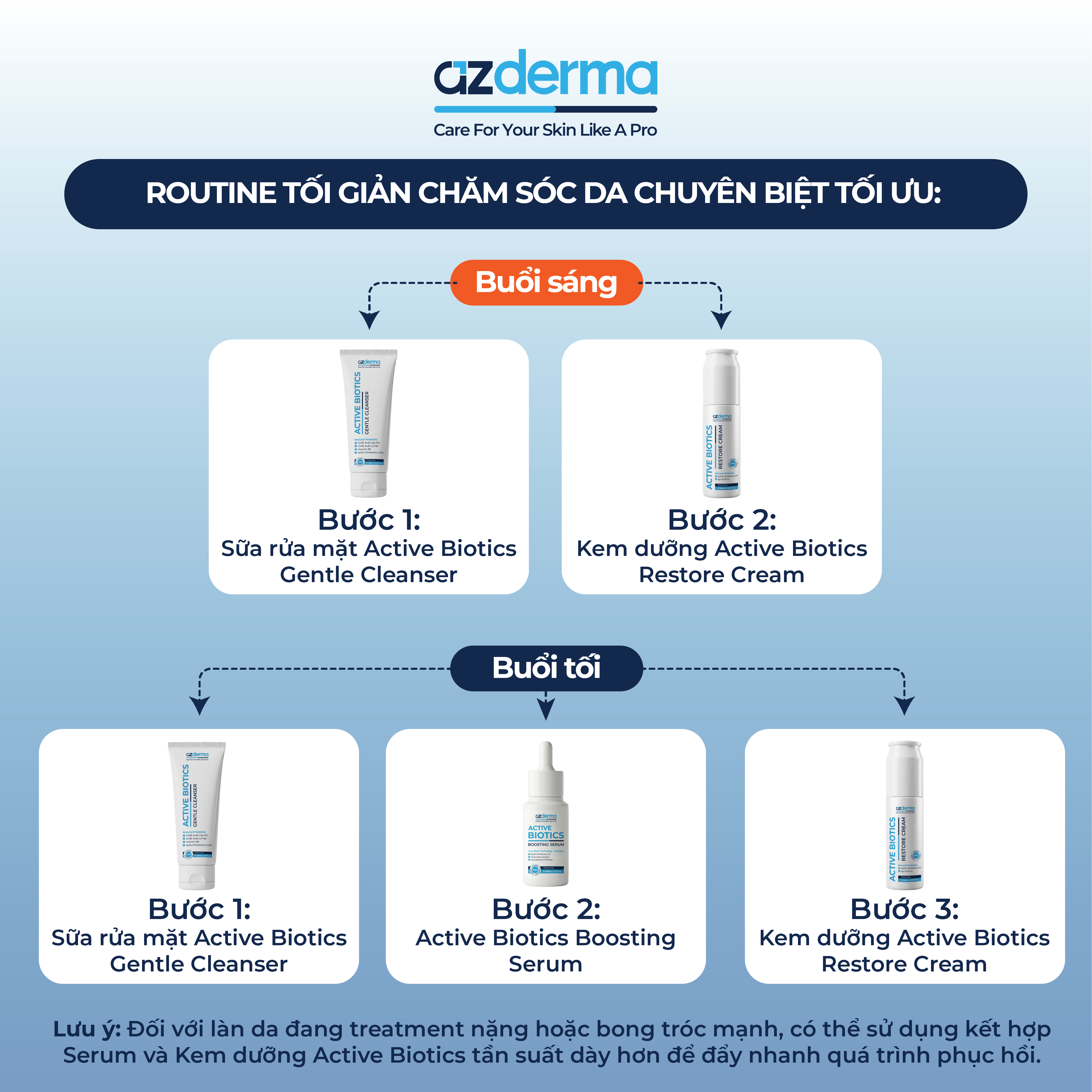 Routine chăm sóc chuyên biệt dành cho da nhạy cảm