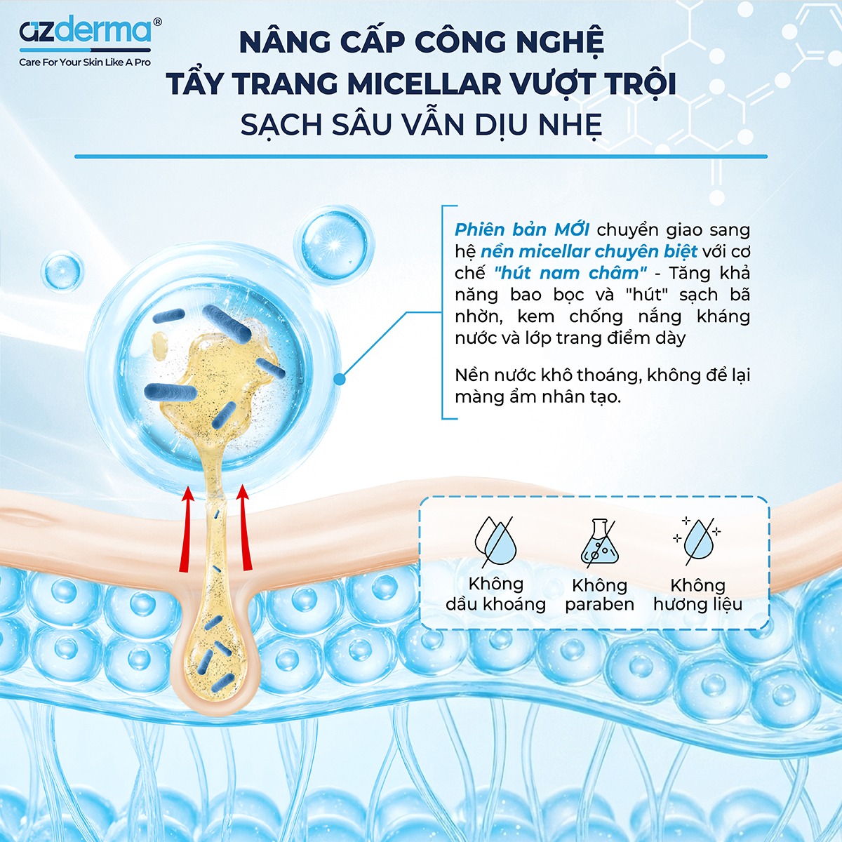 Công nghệ làm sạch hiện đại giúp tối ưu hiệu và vẫn dịu nhẹ trên da nhạy cảm